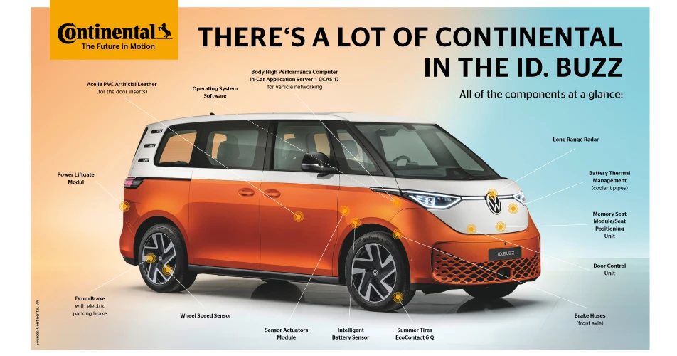 Continental Mobility Study highlights four wheel holiday desire