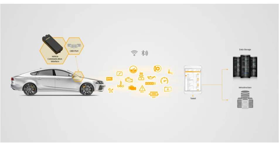 Continental simplifies servicing with new innovations