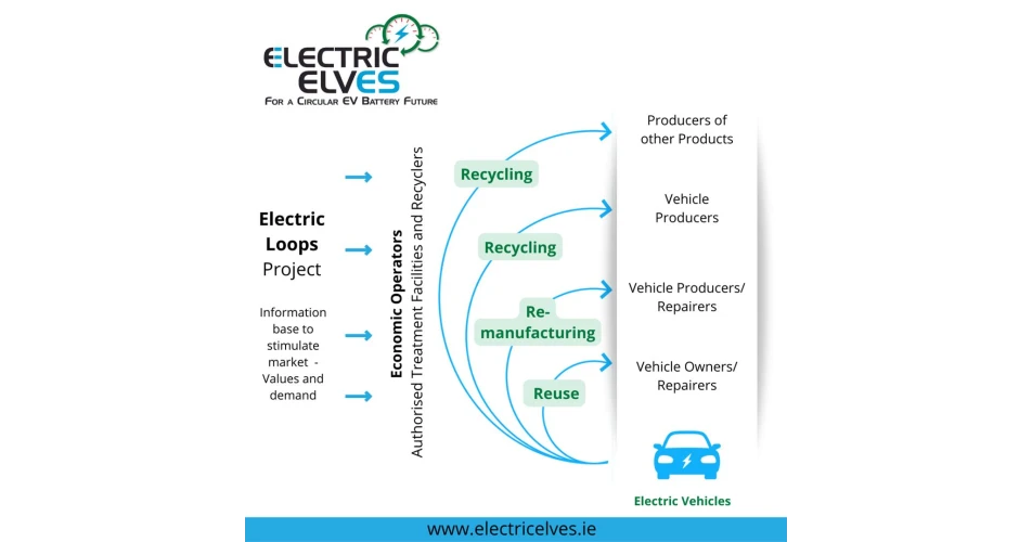ELVES Electric Loops Project receives EPA funding