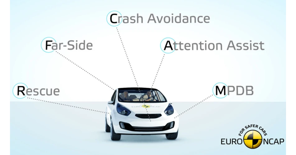 New Euro NCAP protocols take safety to new levels