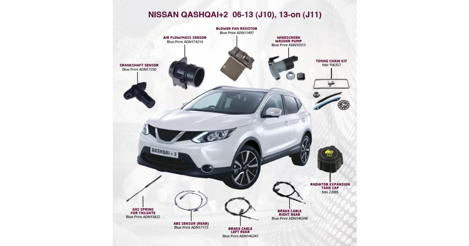 At your factor - Qashqai+2