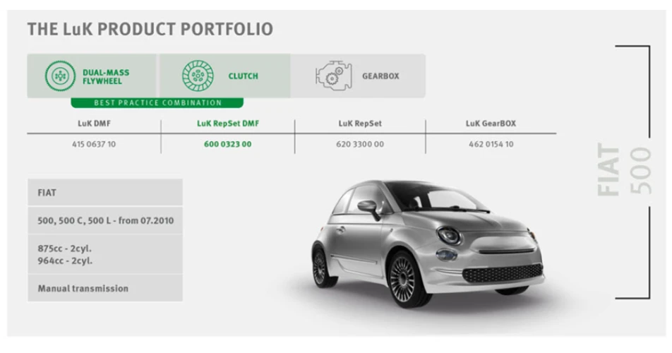 Complete Fiat 500 clutch coverage from Schaeffler