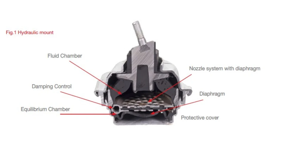 febi takes a closer look at Engine Mounts 