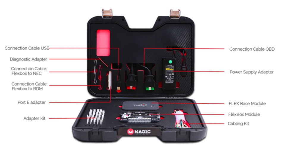 Expertise & innovation from Grafton Diagnostics