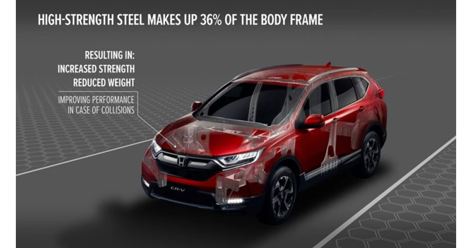 Honda says new CR-V will be strongest, safest and most dynamic yet
