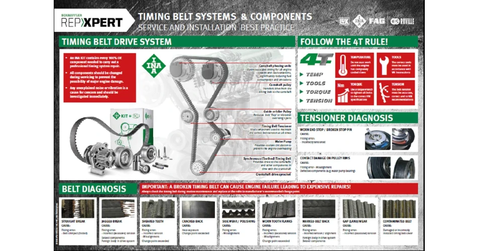 Schaeffler introduces 4T timing belt best practice advice