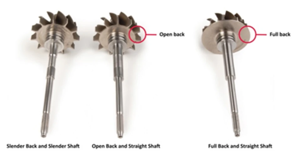 Melett – Developing superior turbo parts solutions