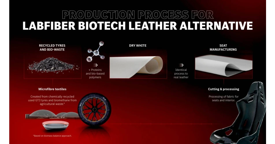 New AMG concept has leather alternative made from tyres