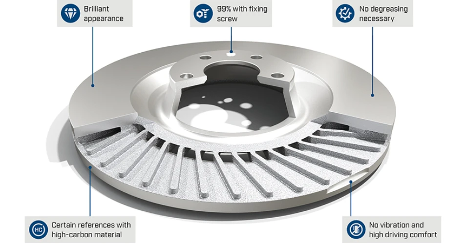 MEYLE highlights brake component quality