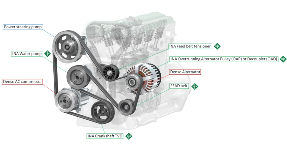 DENSO and Schaeffler to host joint technical webinars