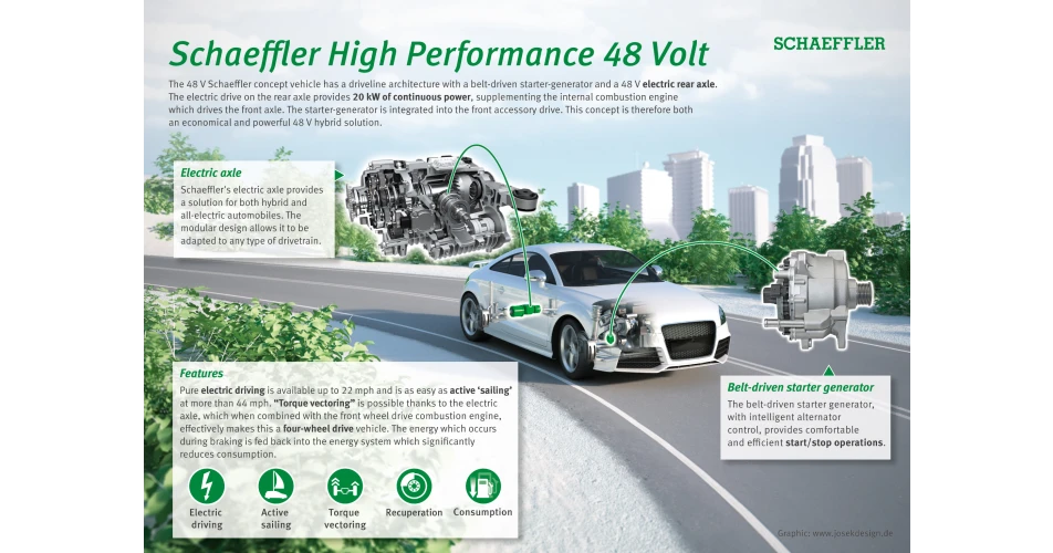 Schaeffler previews 48 volt hybrid future 