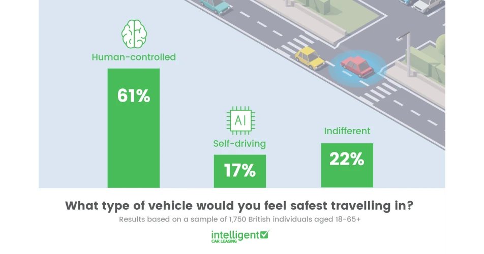 Drivers lack confidence in self drive technology