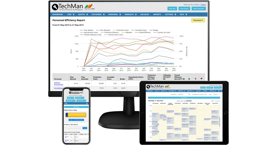 TechMan joins IAAF