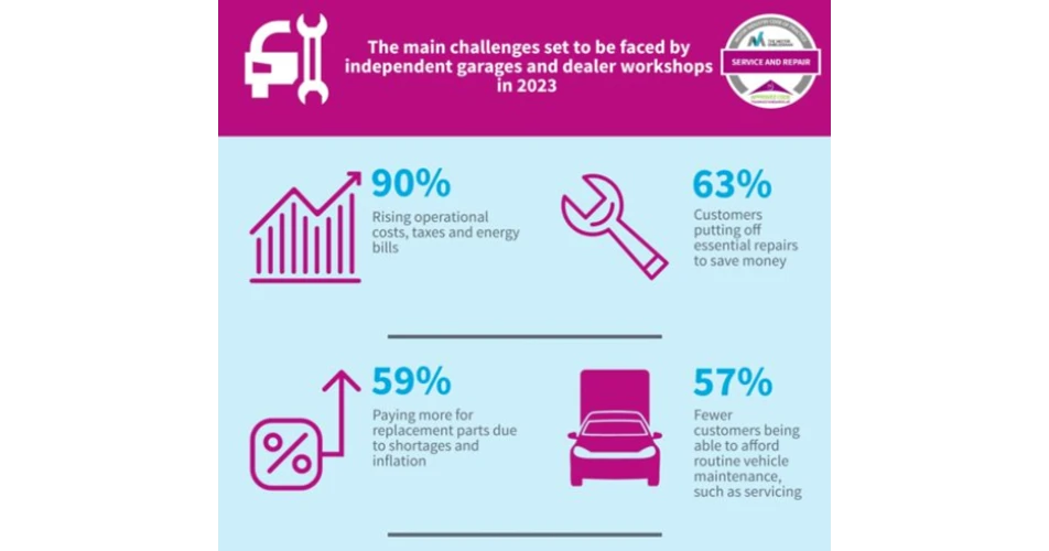 UK survey shows rising costs set to be biggest challenge for garages in 2023