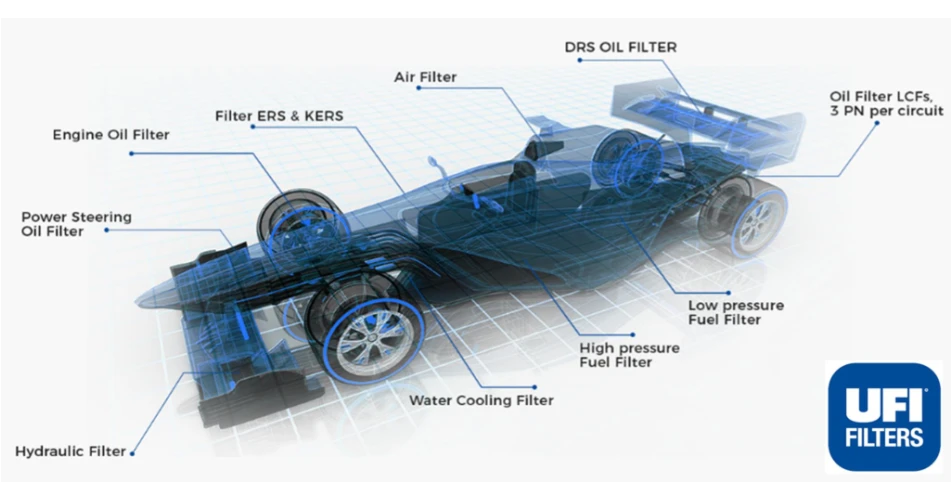 UFI the first choice for Formula 1