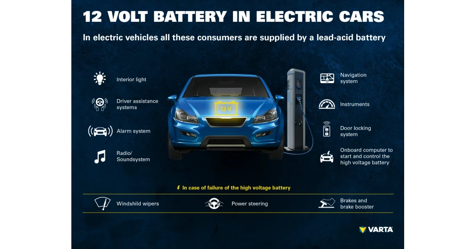 VARTA highlights the role of 12 Volt batteries in EVs