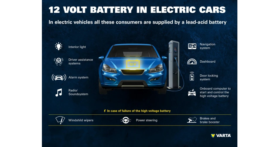 VARTA explains battery testing & replacement for EV