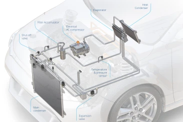 Heat pumps for electric and hybrid vehicles