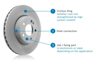 Bosch offers compound brake disc advice