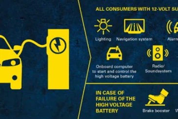 VARTA supports a bright 12 Volt battery future