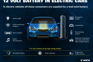 VARTA highlights the role of 12 Volt batteries in EVs