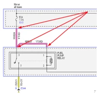 Load testing a non-starting Transit Custom